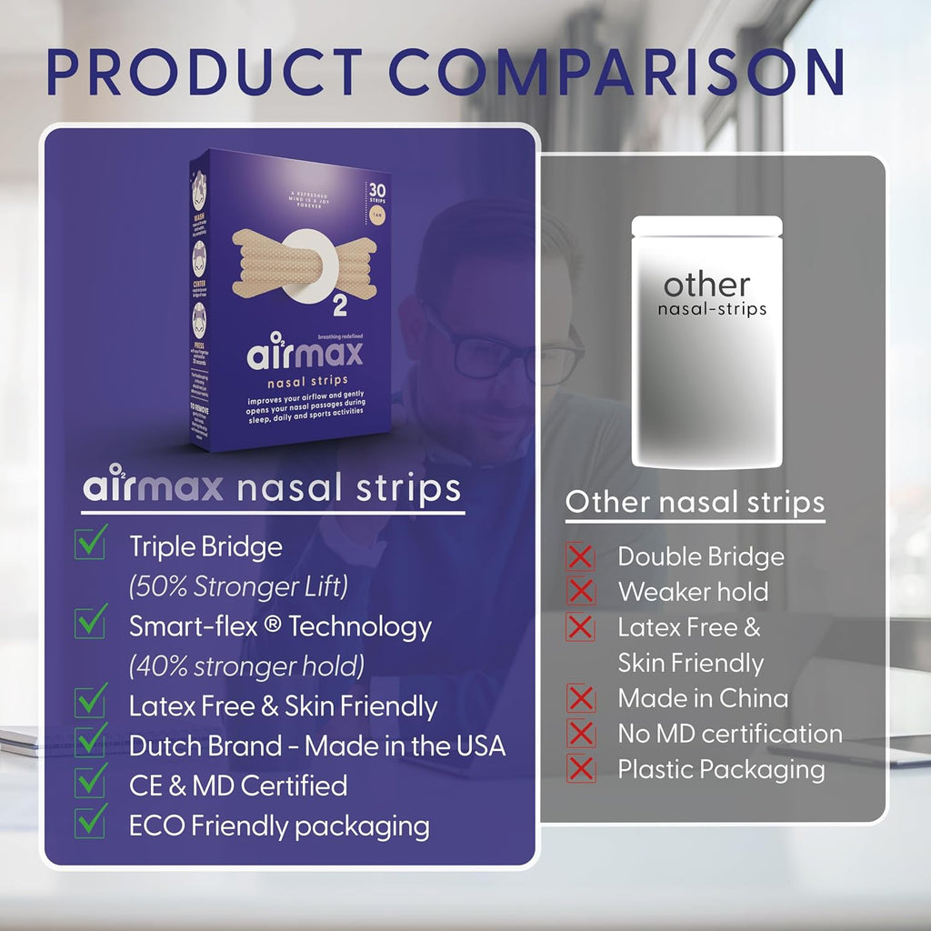 Nasal Strips anti Ronflement - 30 Nasal Strips Transparente - Ouvre Le Passage Nasal - Flux D'Air | Améliorer Le Sommeil, Soulager La Congestion Nasale - Utiliser Pendant Le Sport